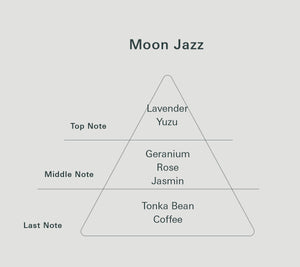 Yohaku ヨハク  Moon Jazz ムーンジャズ　香りのトライアングル